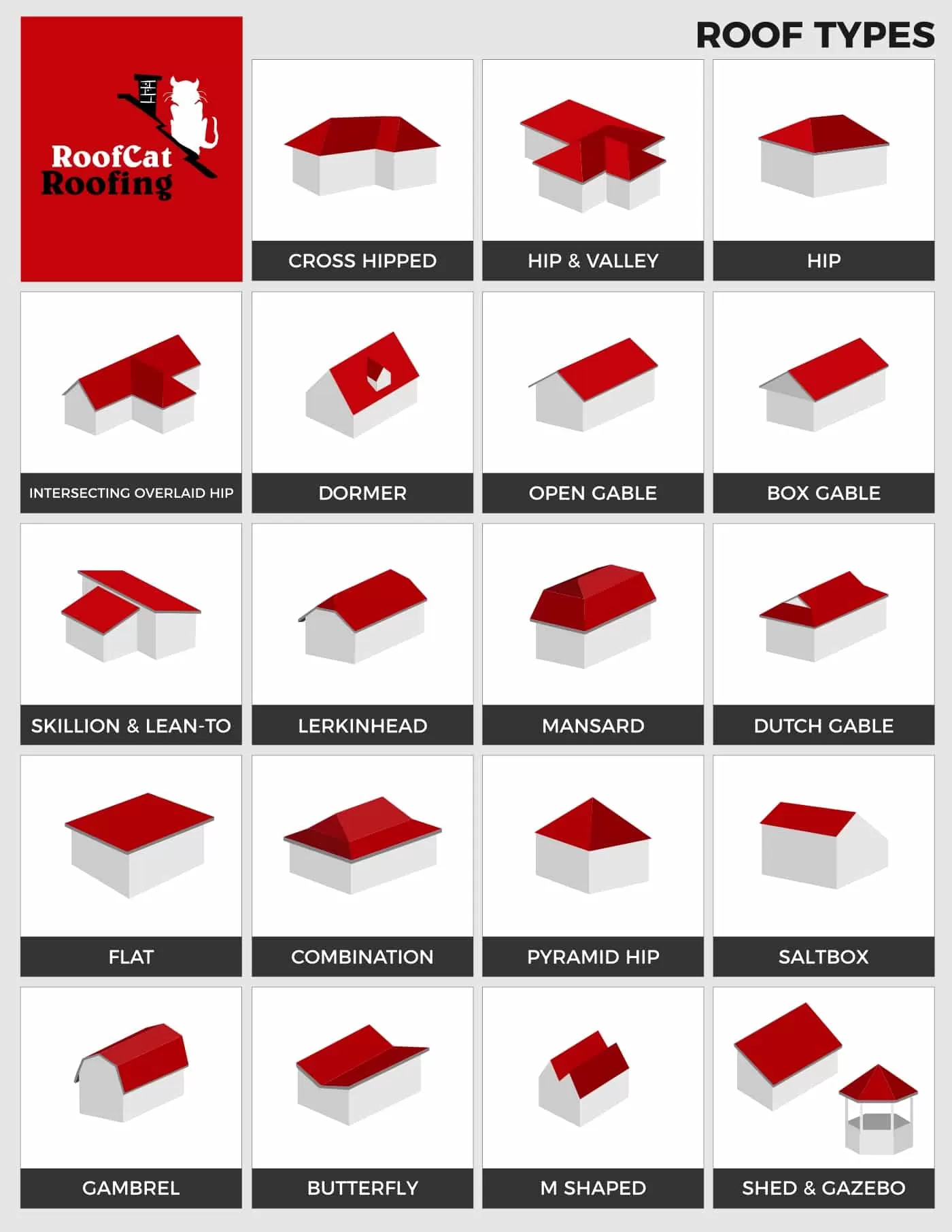 Different Styles of Roof Types